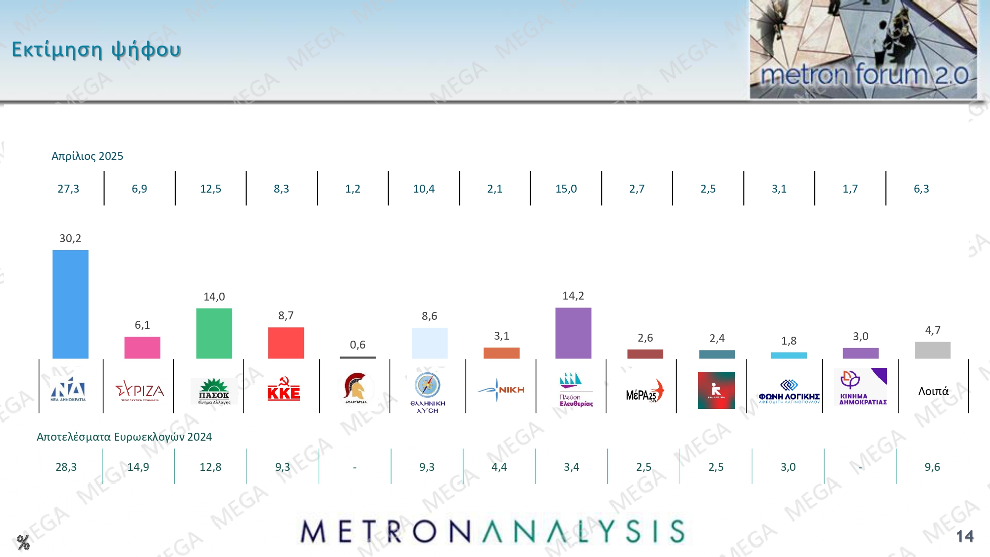 dimoskopisi metron analysis