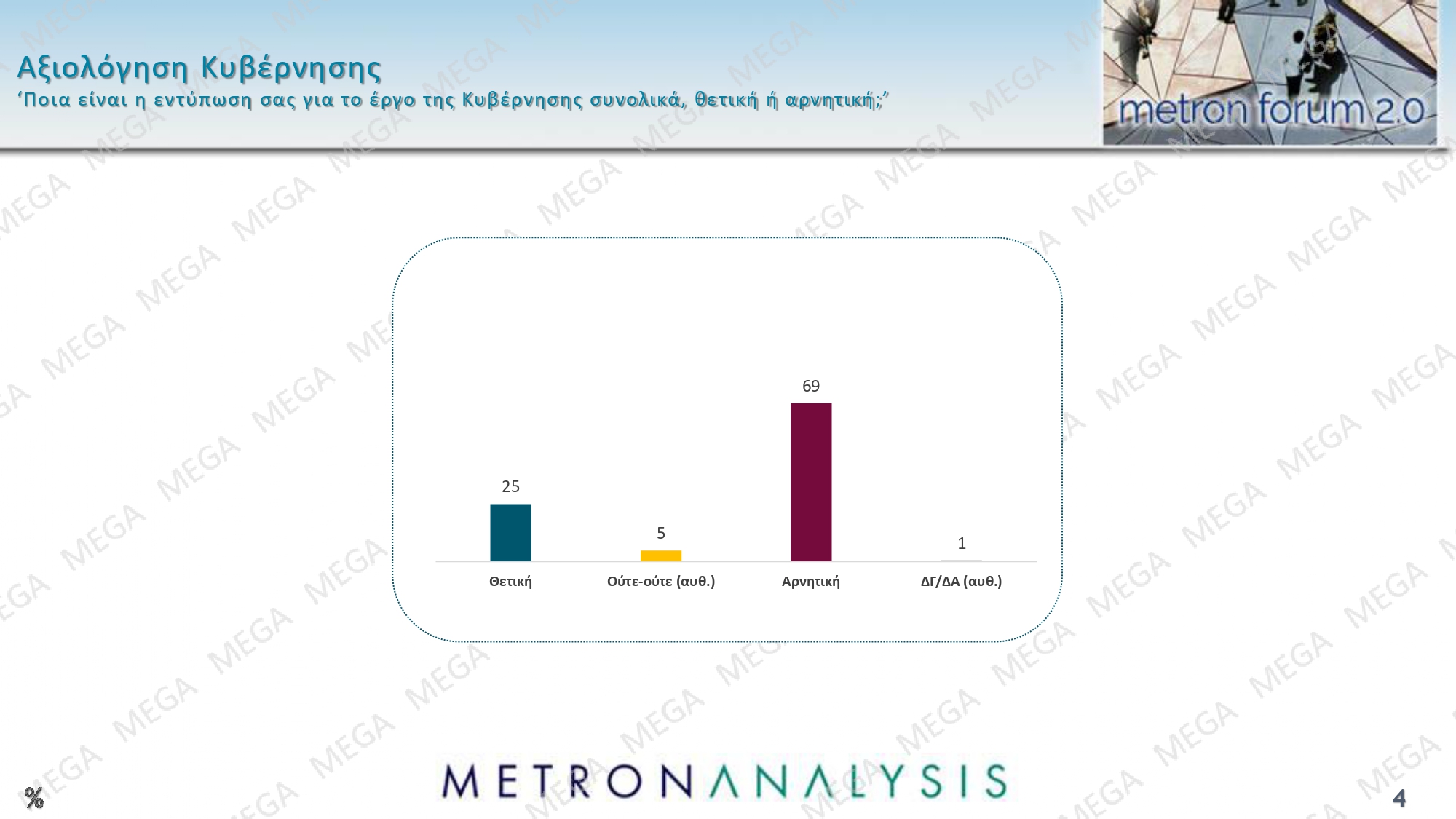 dimoskopisi metron analysis