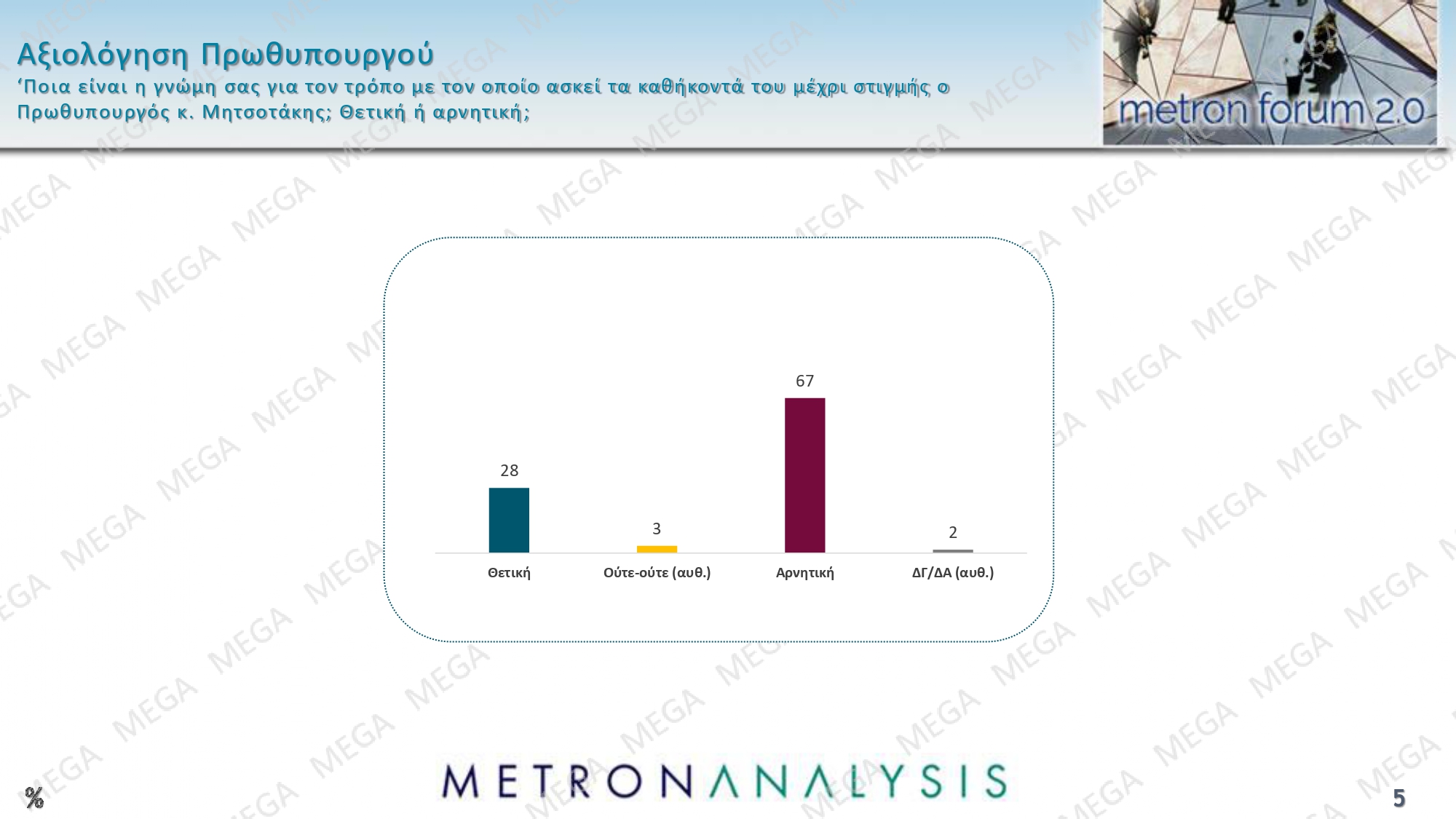 dimoskopisi metron analysis