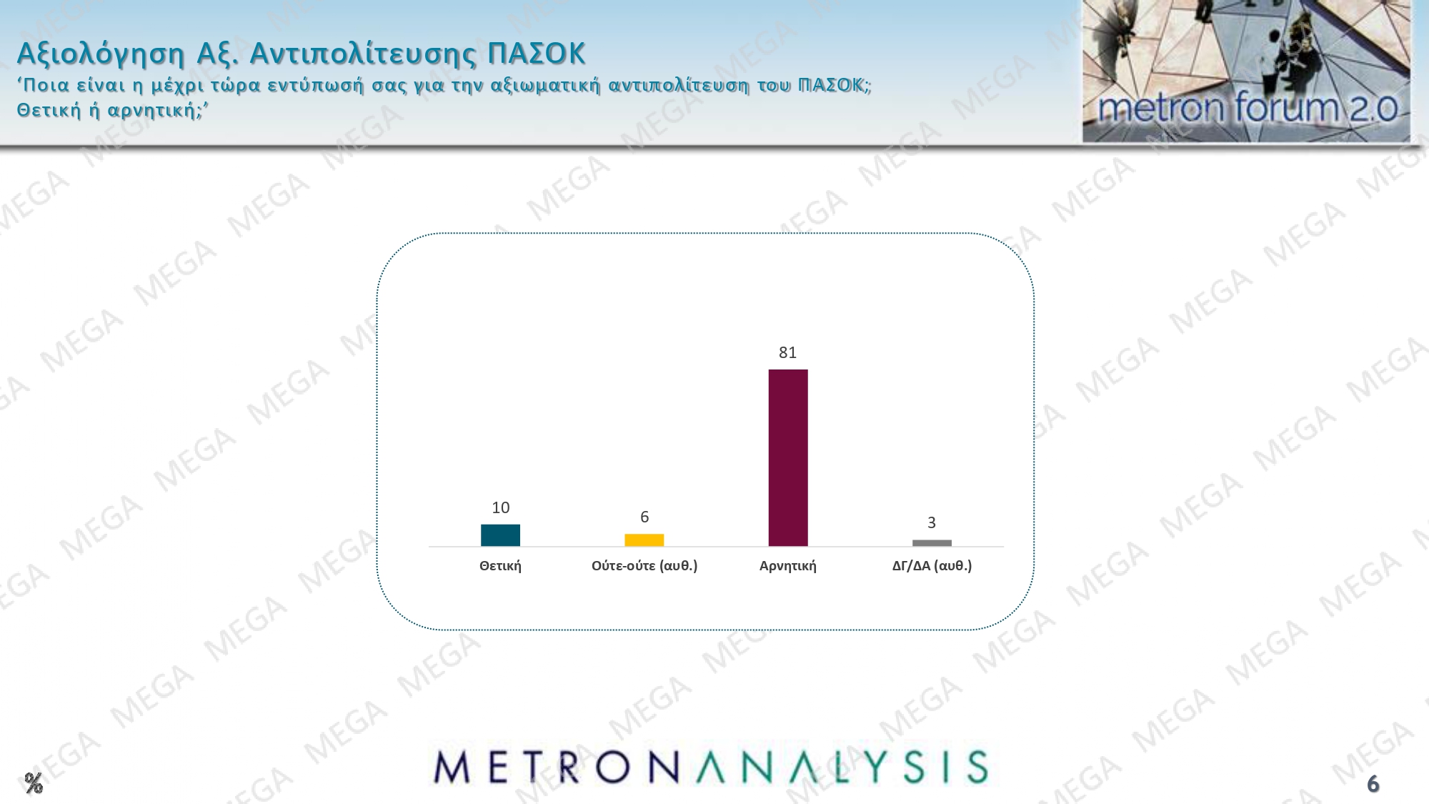dimoskopisi metron analysis