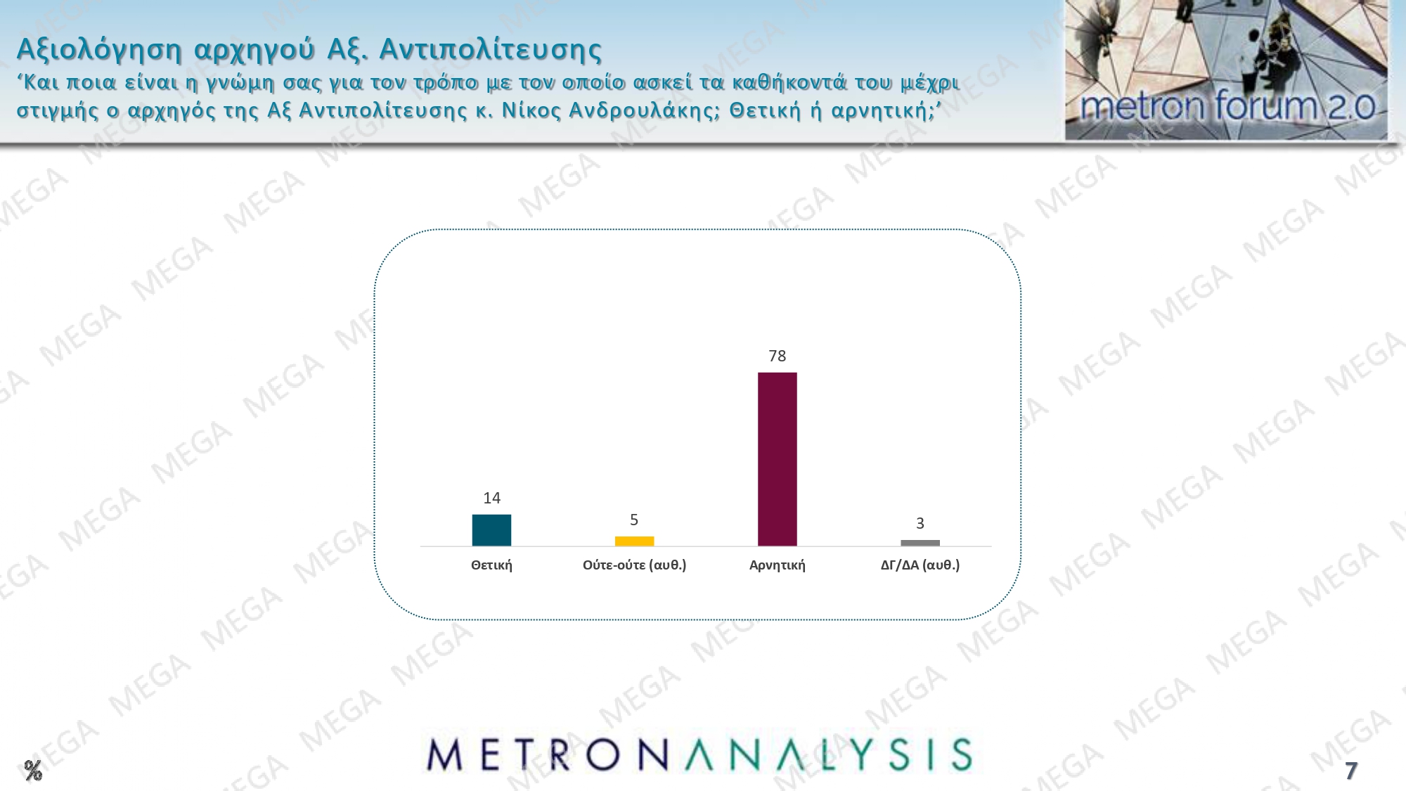 dimoskopisi metron analysis