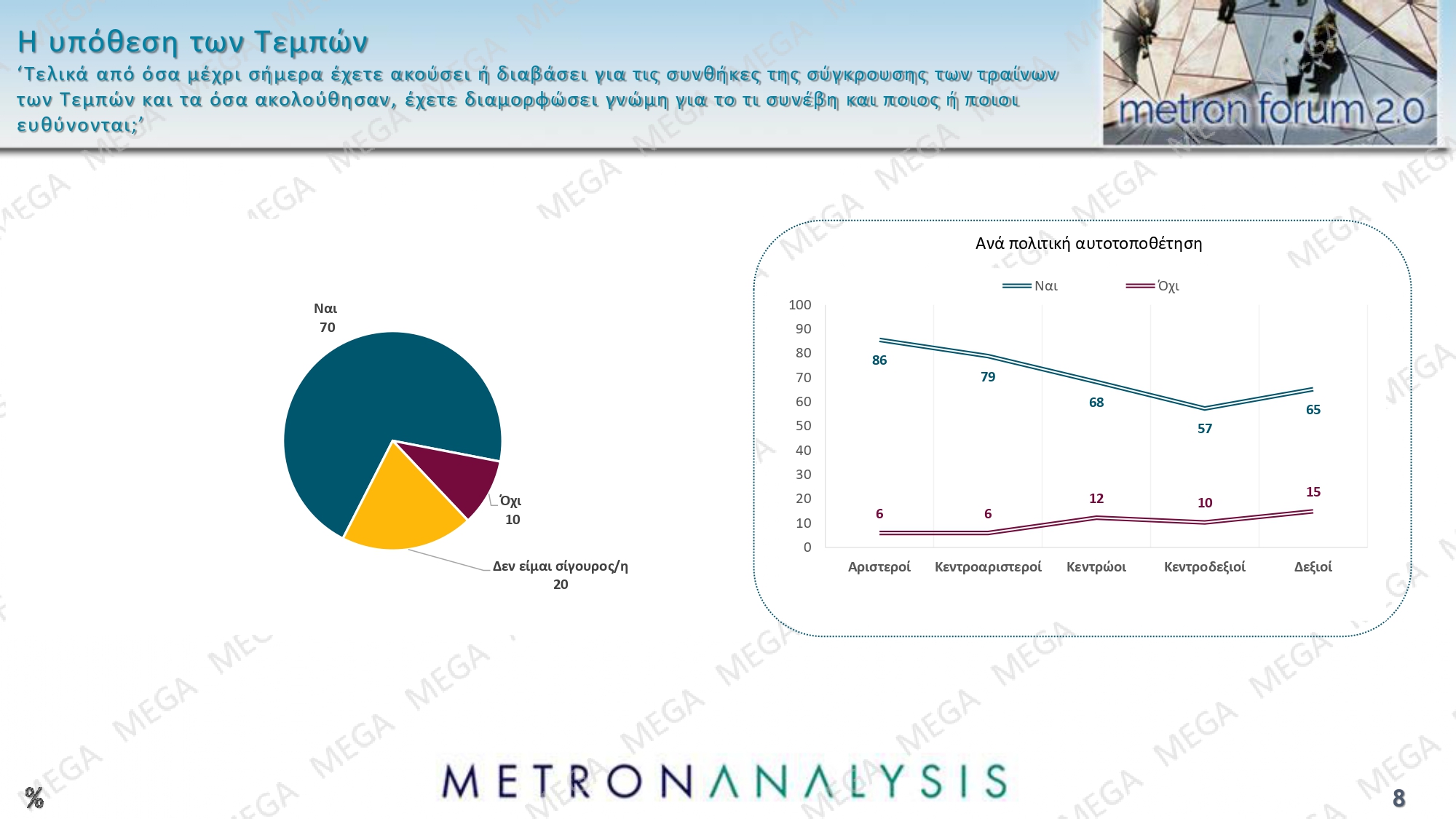 dimoskopisi metron analysis