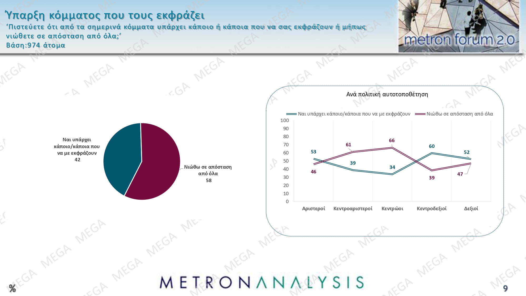 dimoskopisi metron analysis
