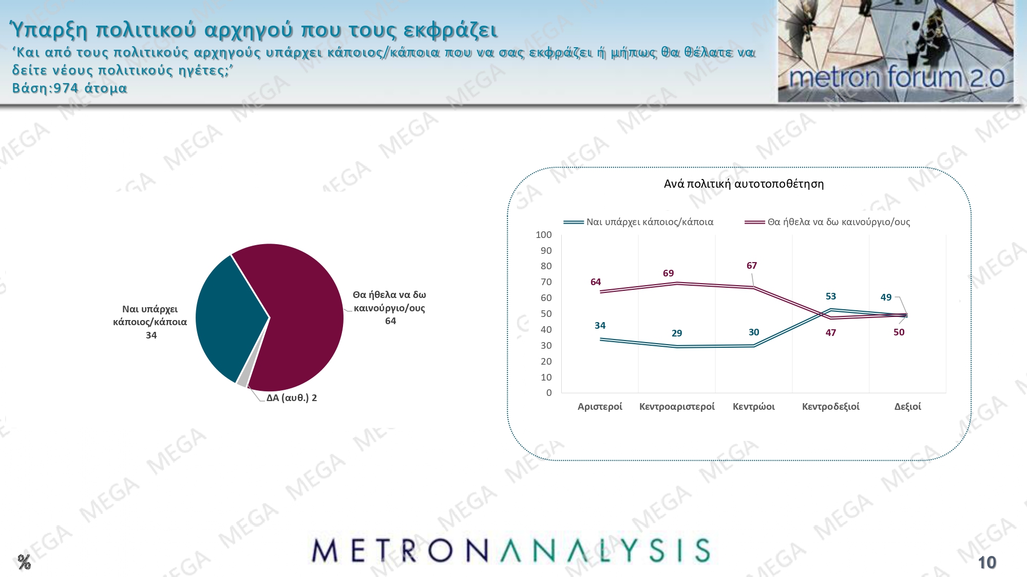 dimoskopisi metron analysis