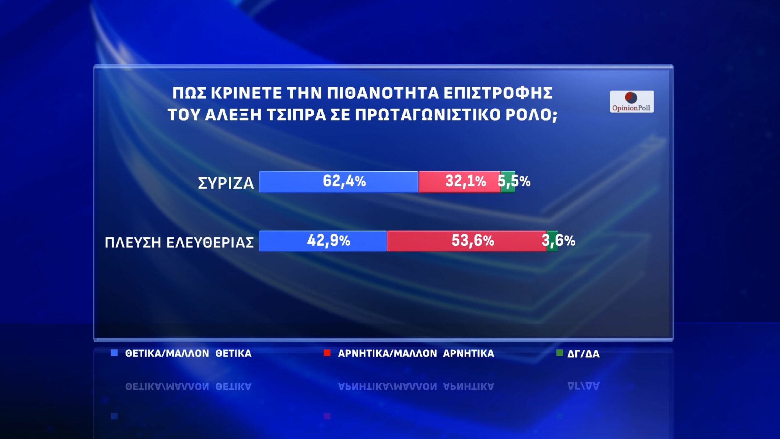 Δημοσκόπηση Opinion Poll