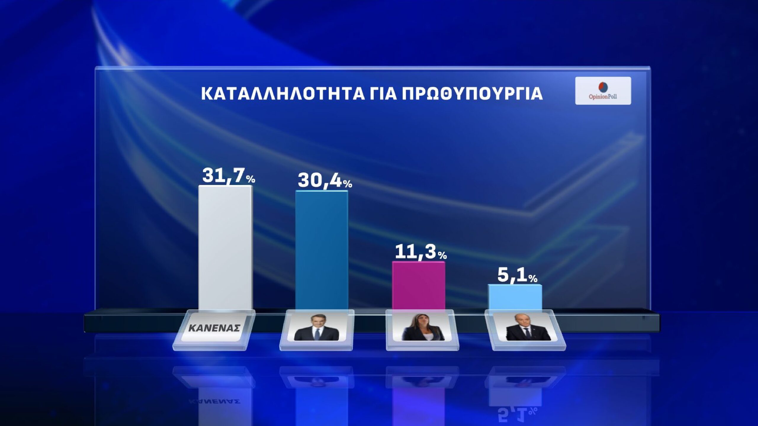 Δημοσκόπηση Opinion Poll