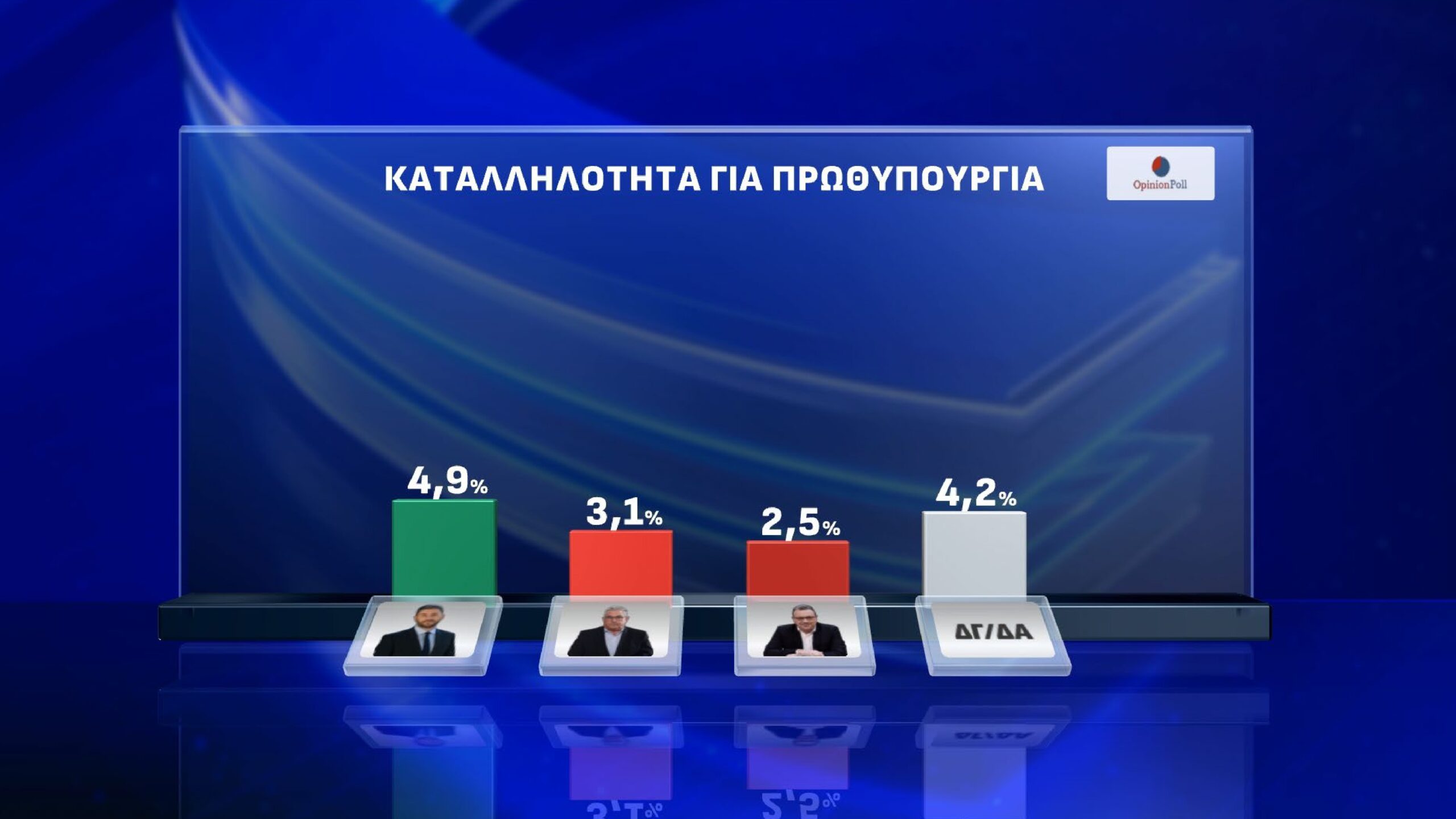 Δημοσκόπηση Opinion Poll
