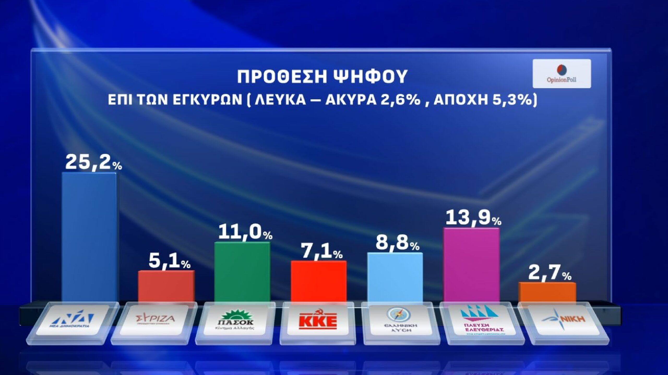 Δημοσκόπηση Opinion Poll