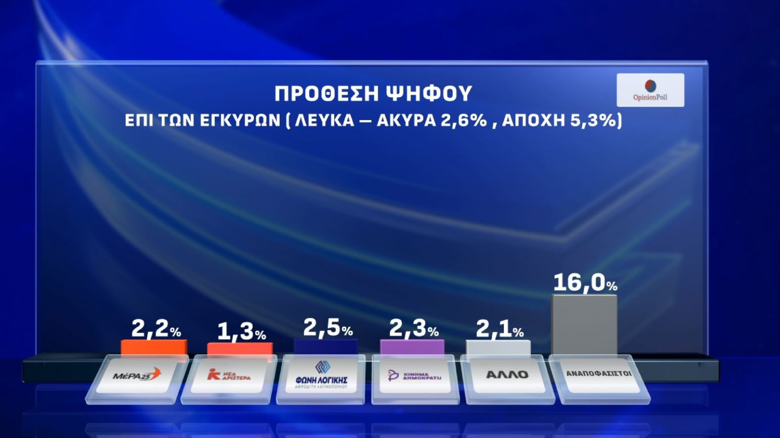 Δημοσκόπηση Opinion Poll