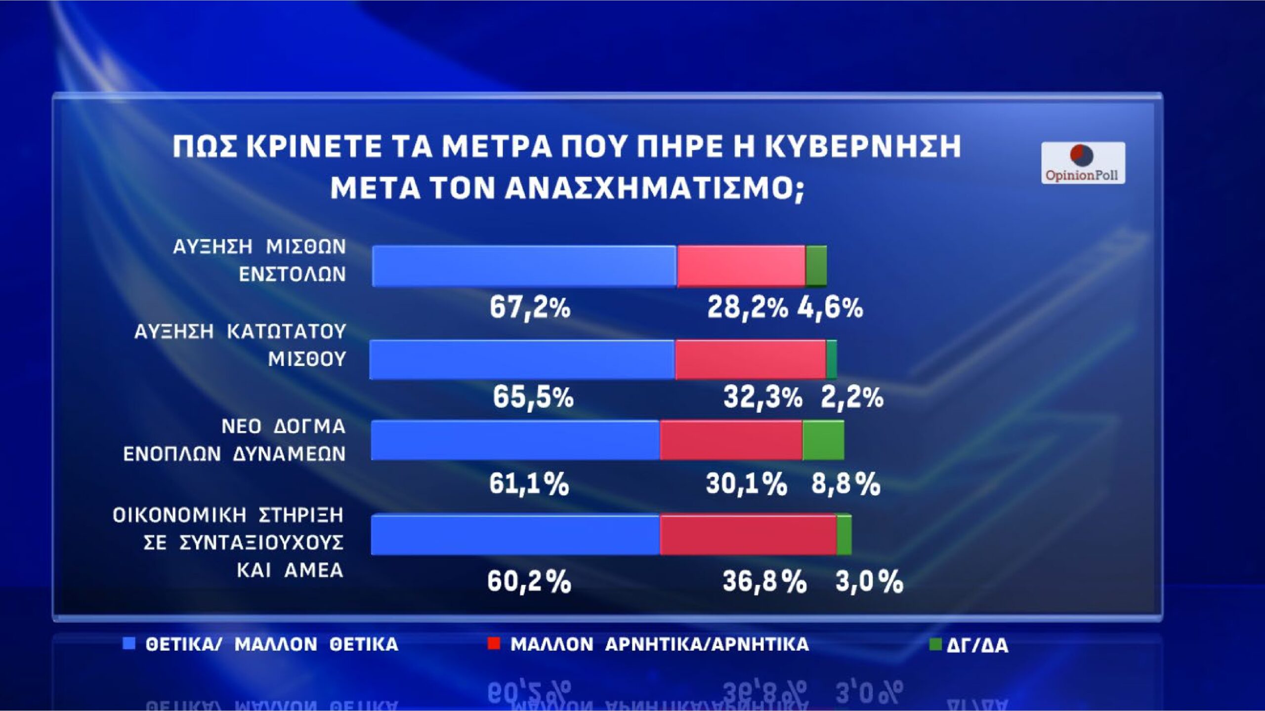 Δημοσκόπηση Opinion Poll
