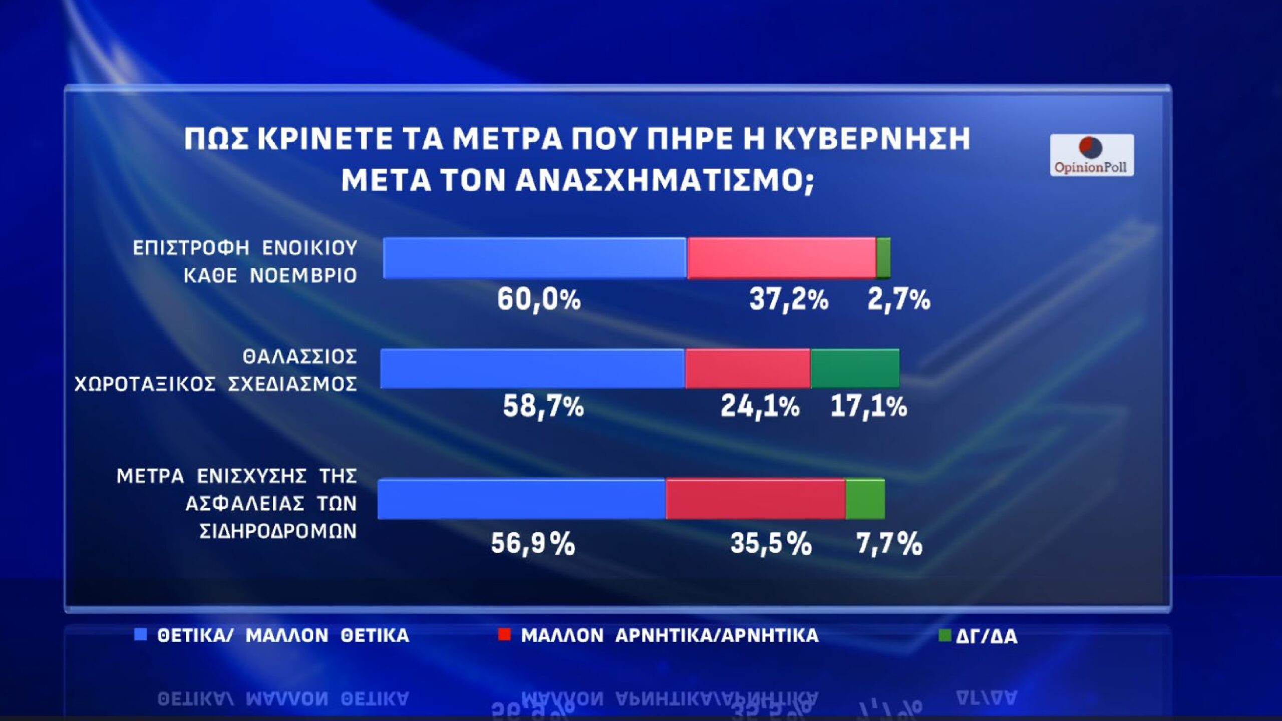 Δημοσκόπηση Opinion Poll