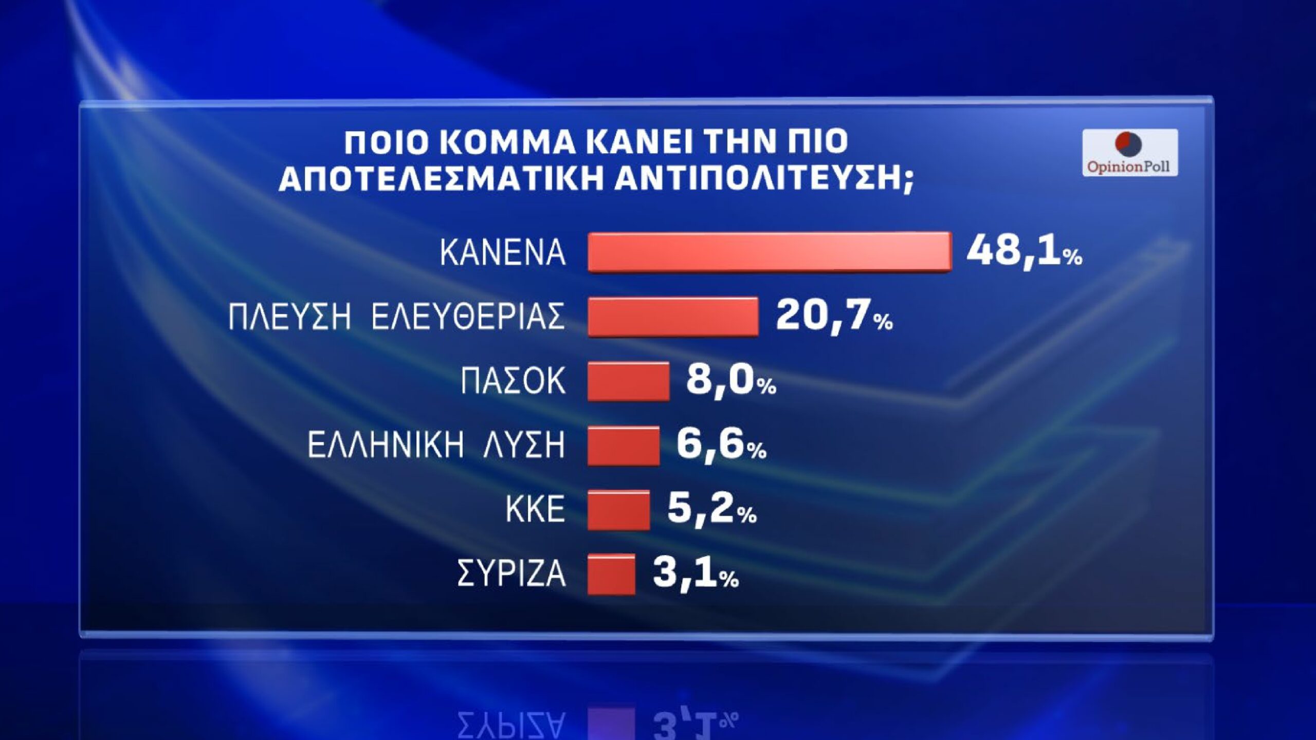 Δημοσκόπηση Opinion Poll