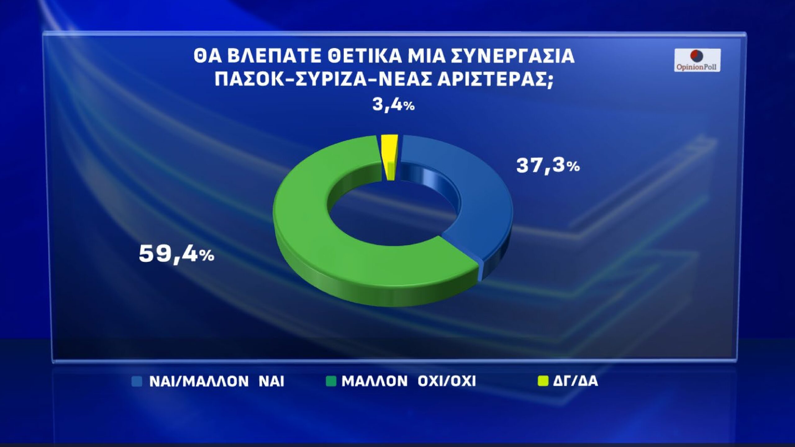 Δημοσκόπηση Opinion Poll 