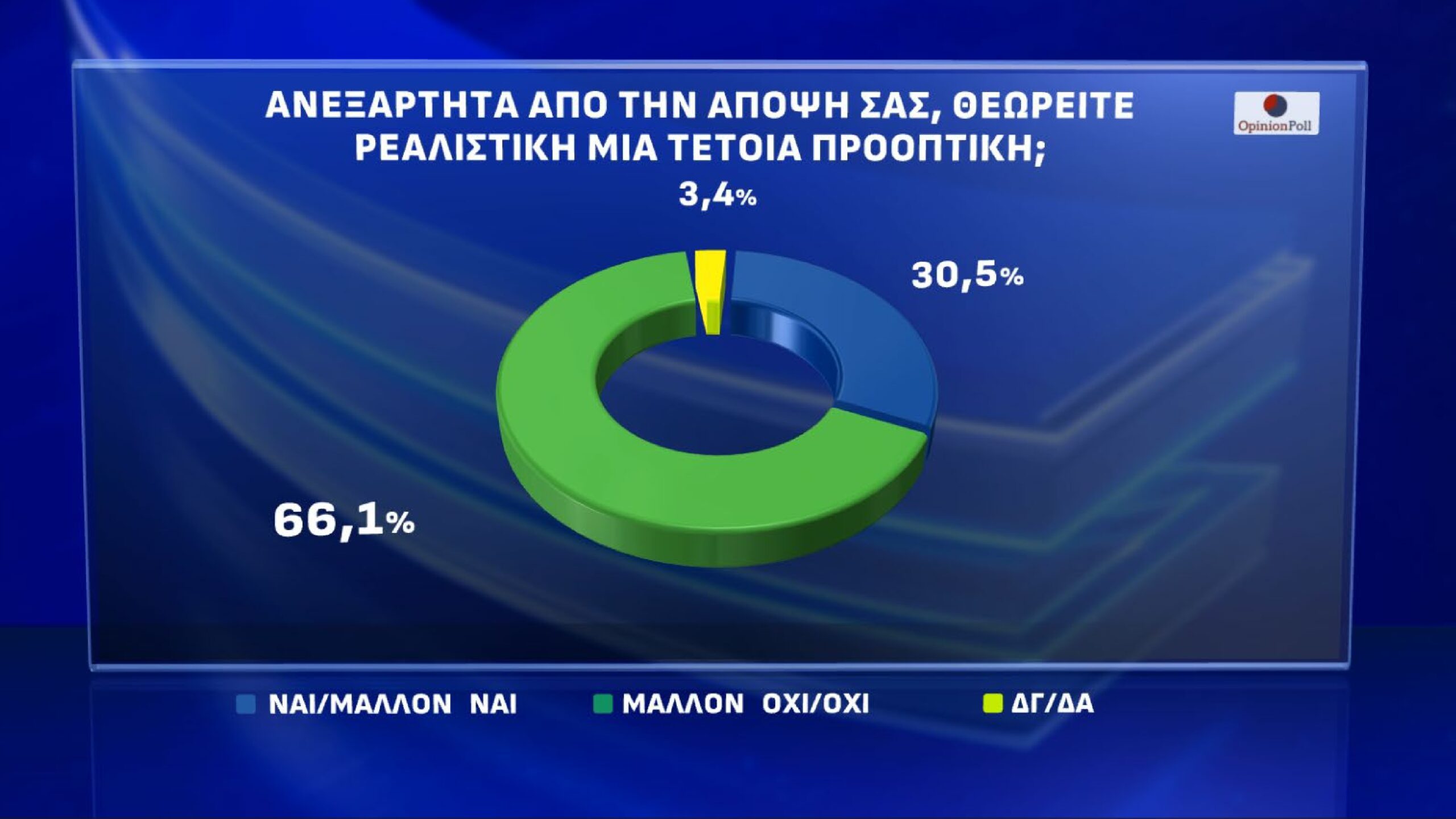 Δημοσκόπηση Opinion Poll 