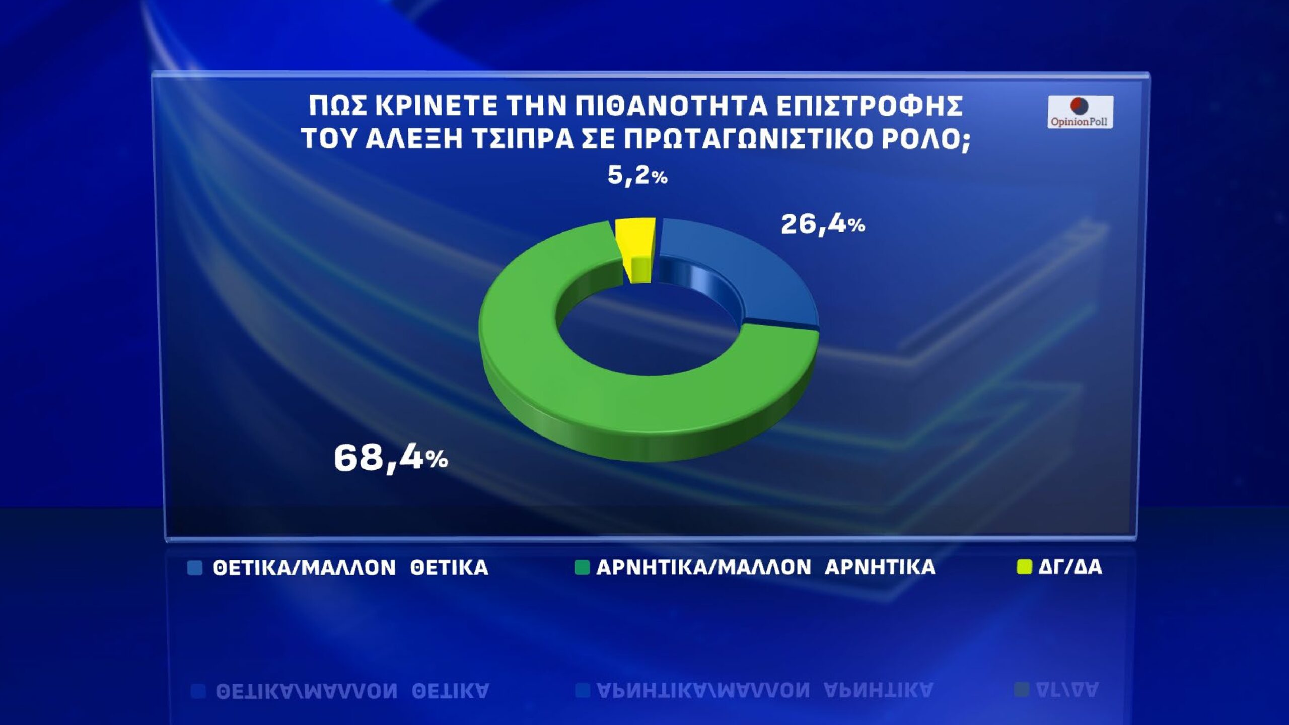 Δημοσκόπηση Opinion Poll