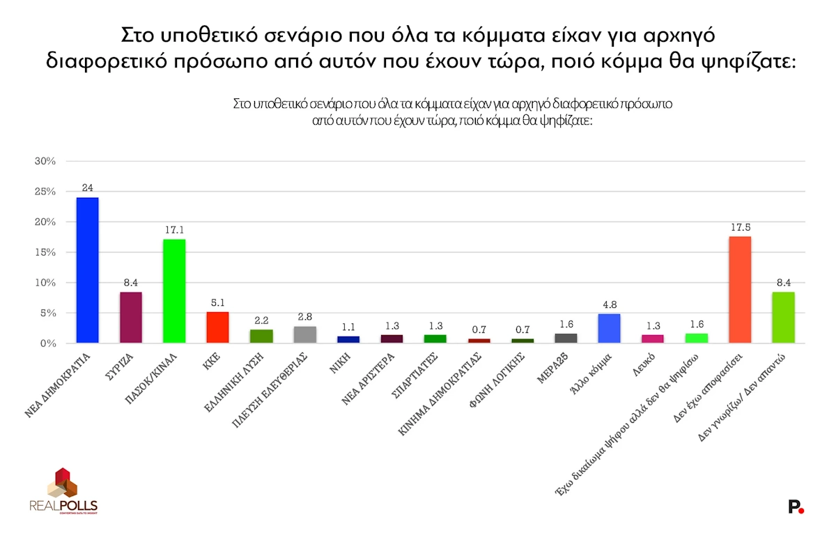 dimoskopisi