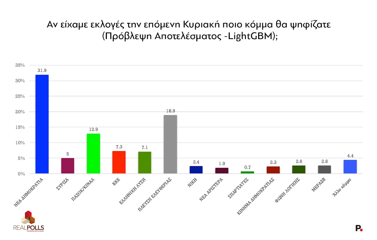 ektimisi