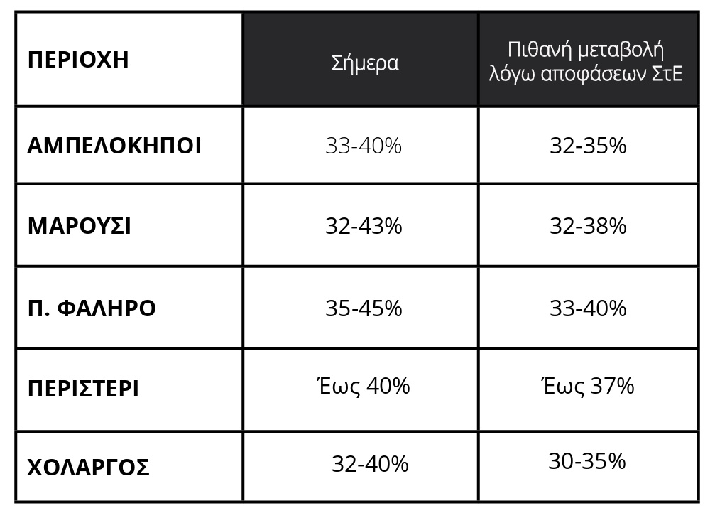 geoaxis antiparoxes