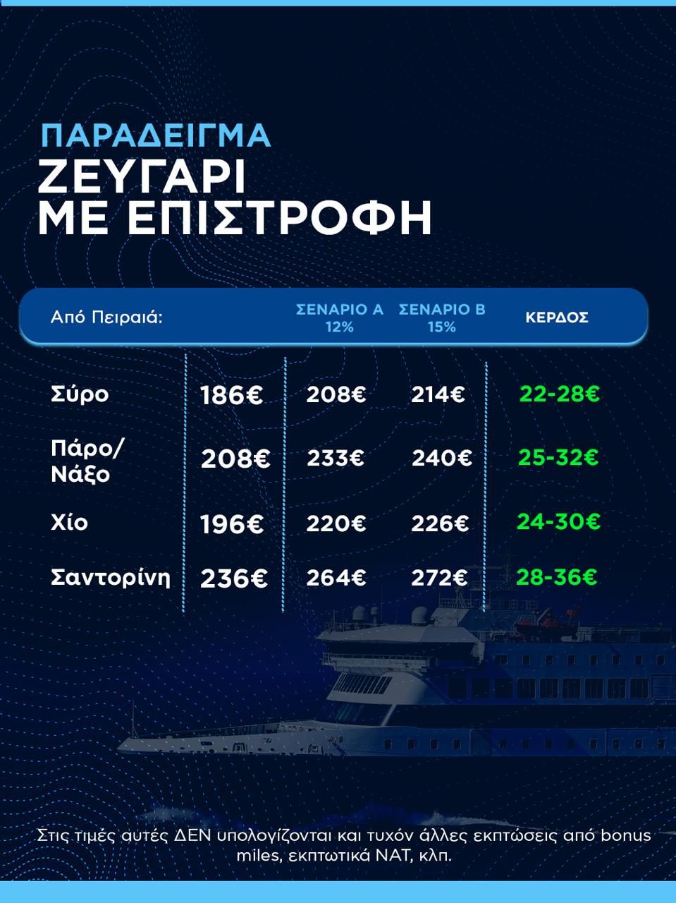 kikilias paradeigma eisitiria