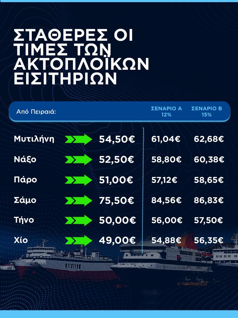 kikilias paradeigma eisitiria