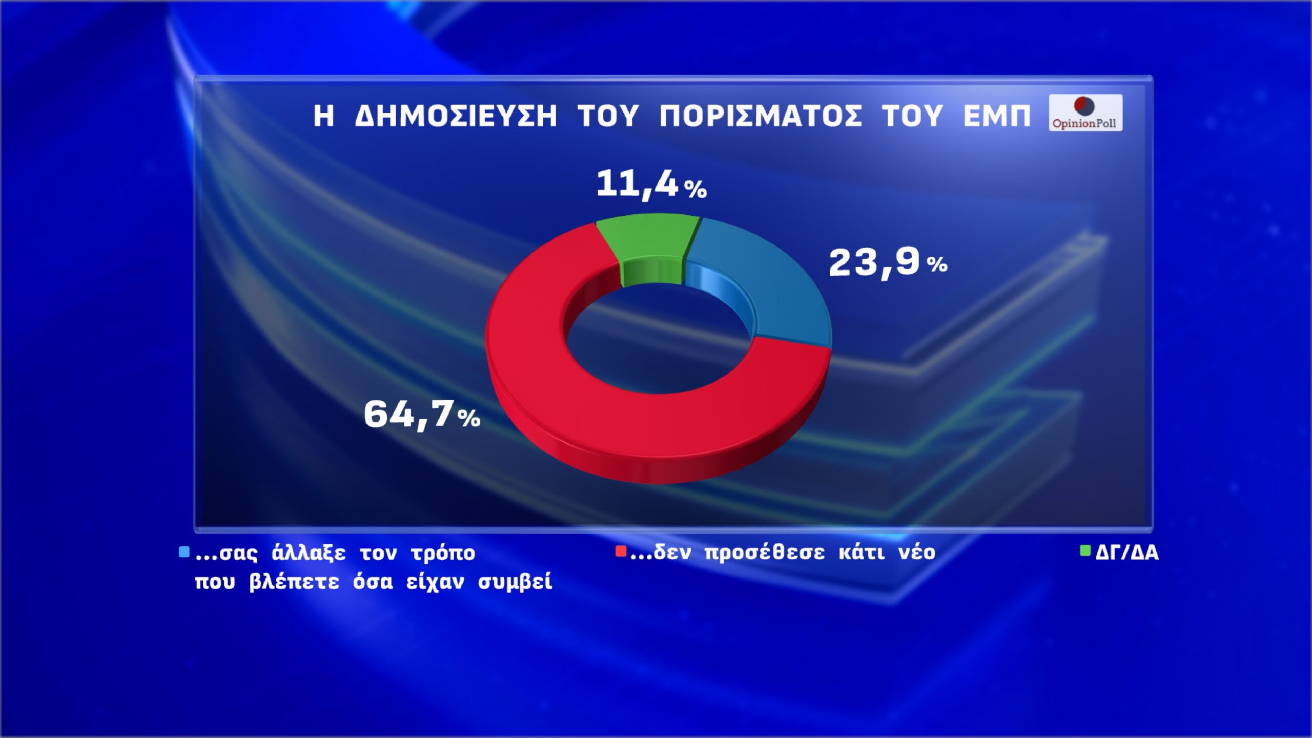 opinion poll