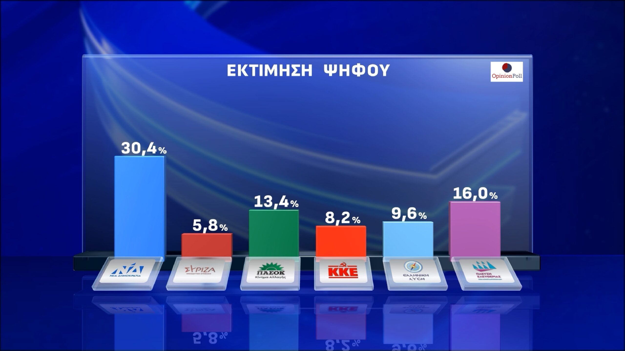 opinion poll