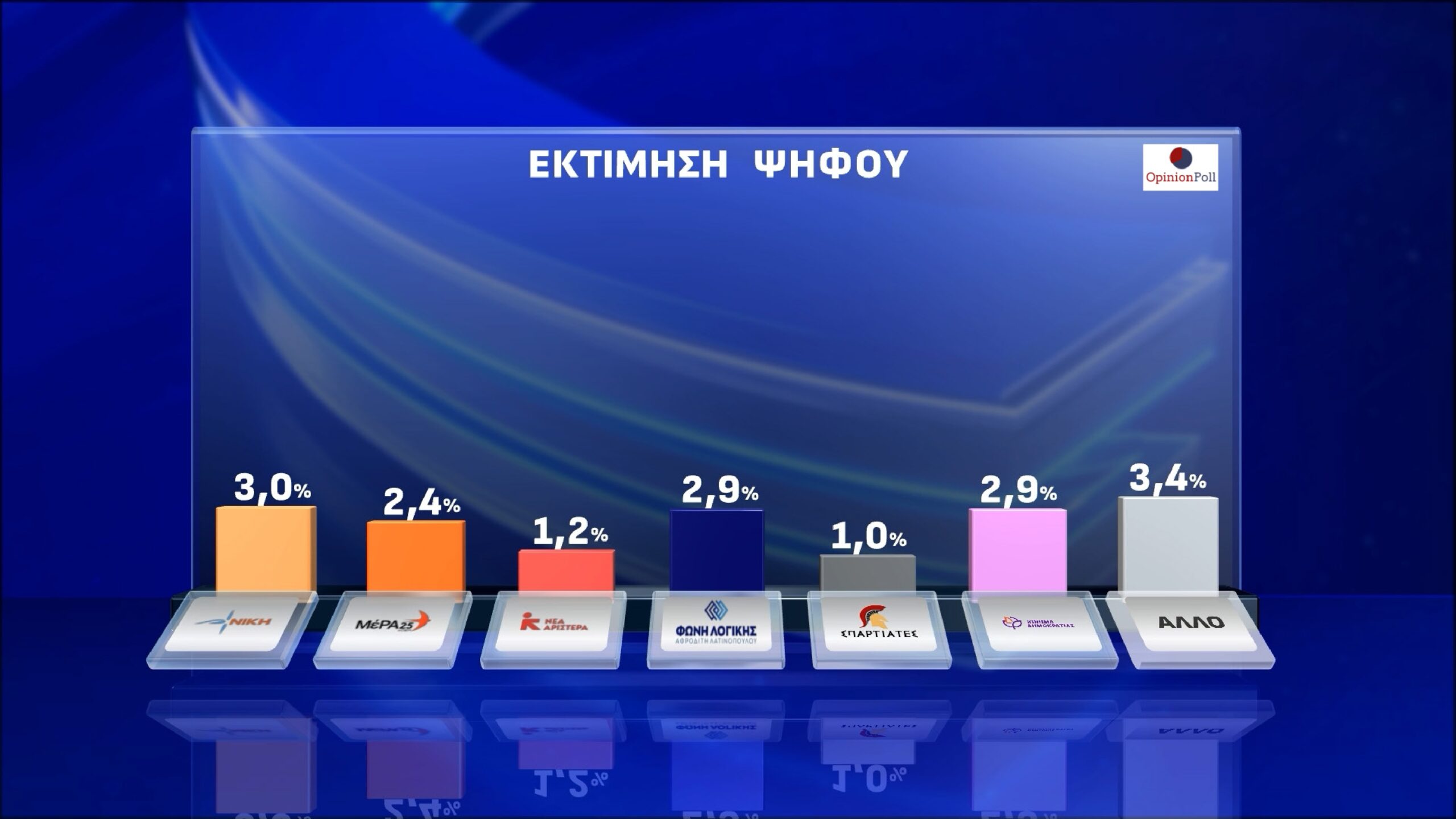 opinion poll