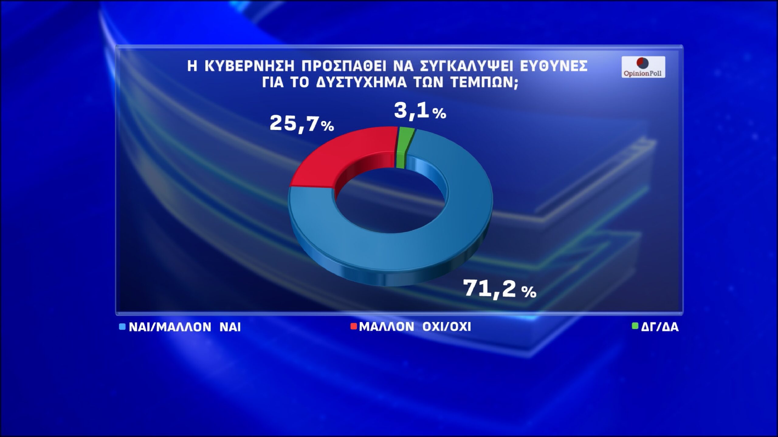 opinion poll