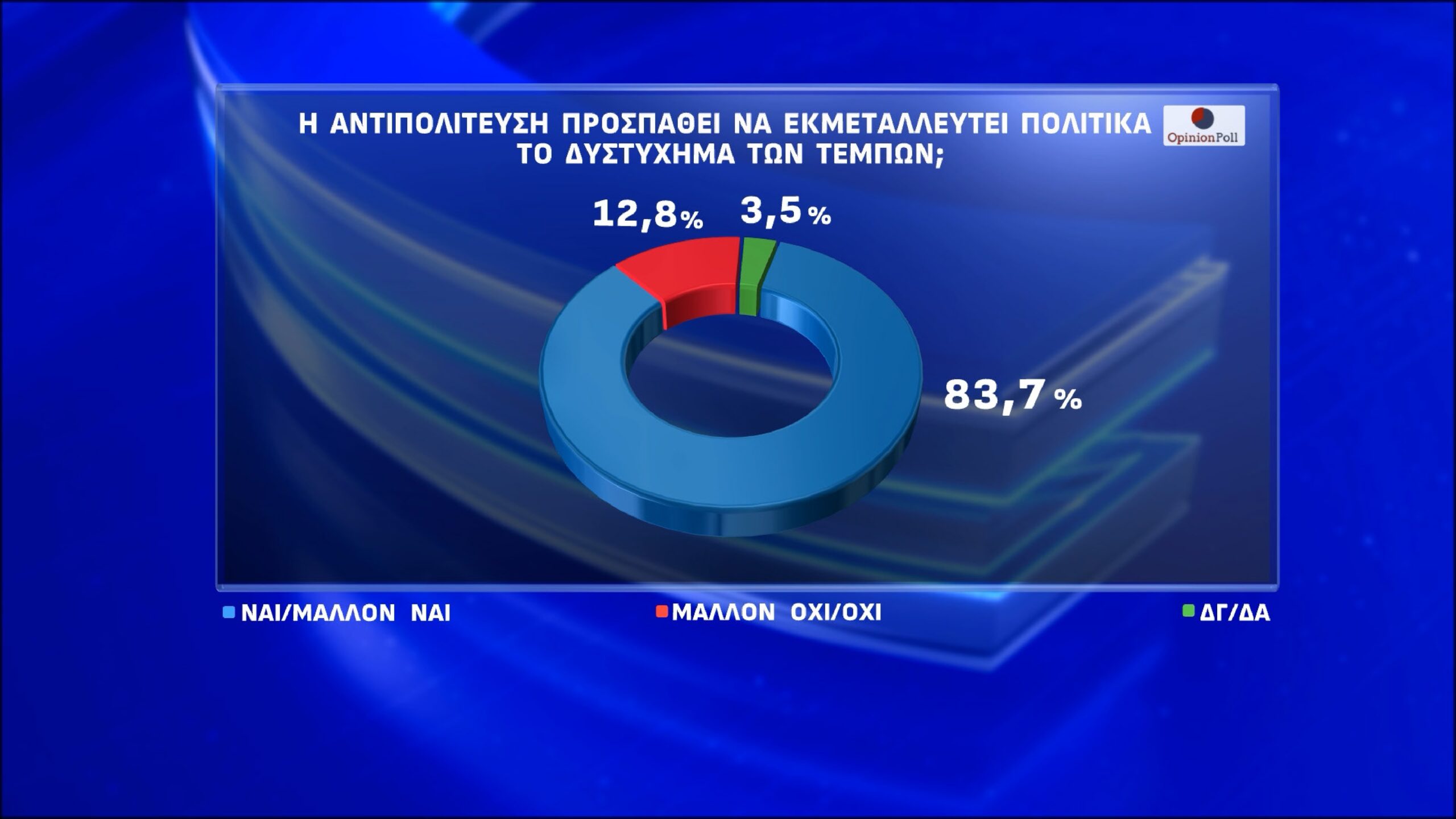 opinion poll