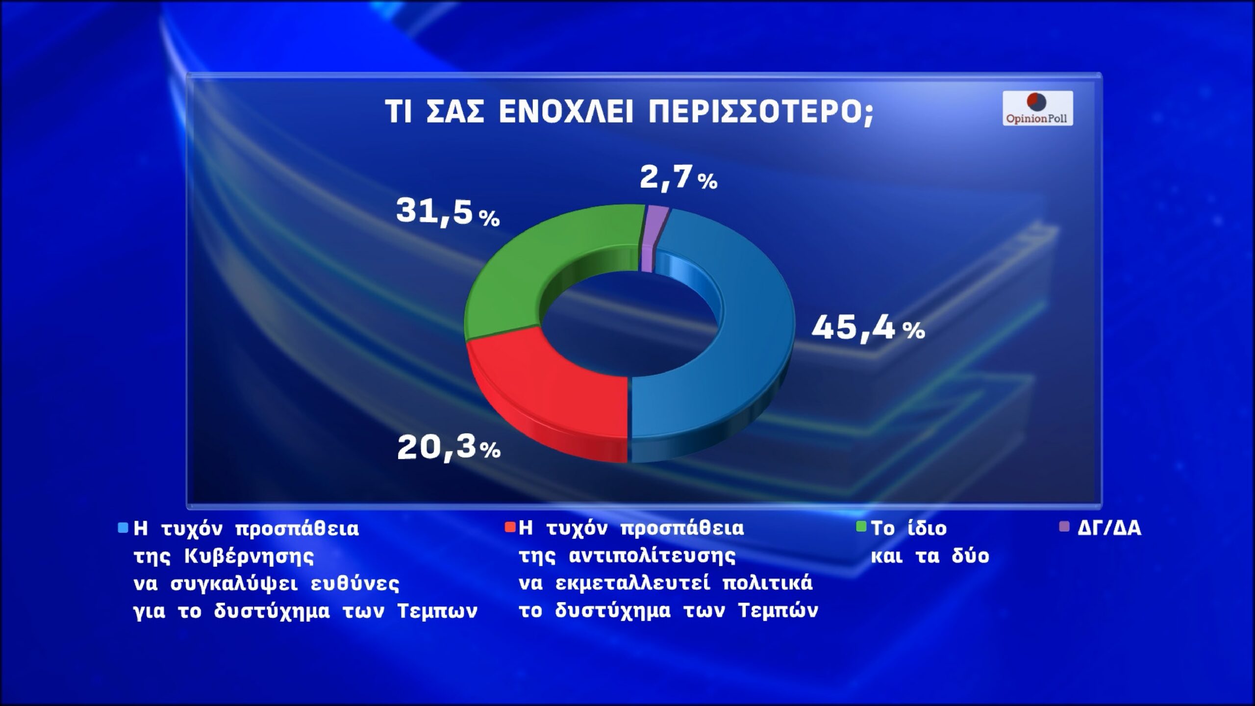 opinion poll