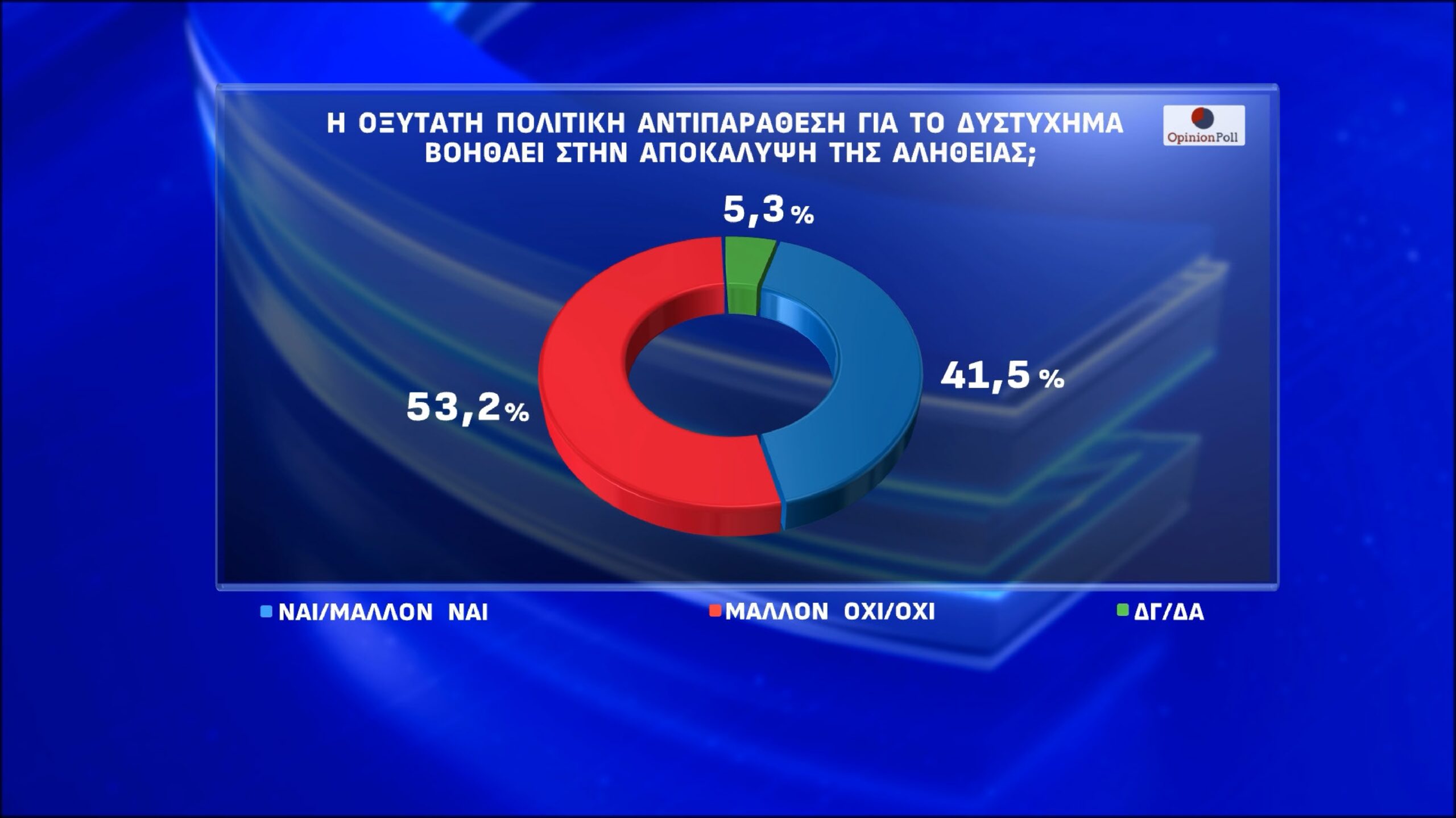 opinion poll