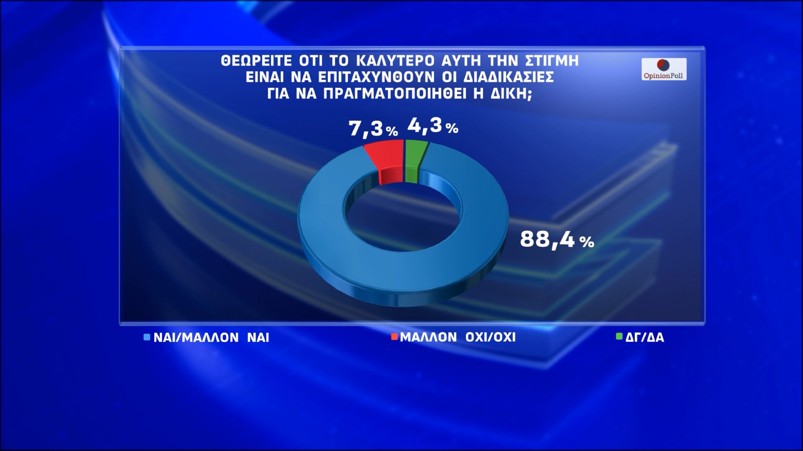 opinion poll