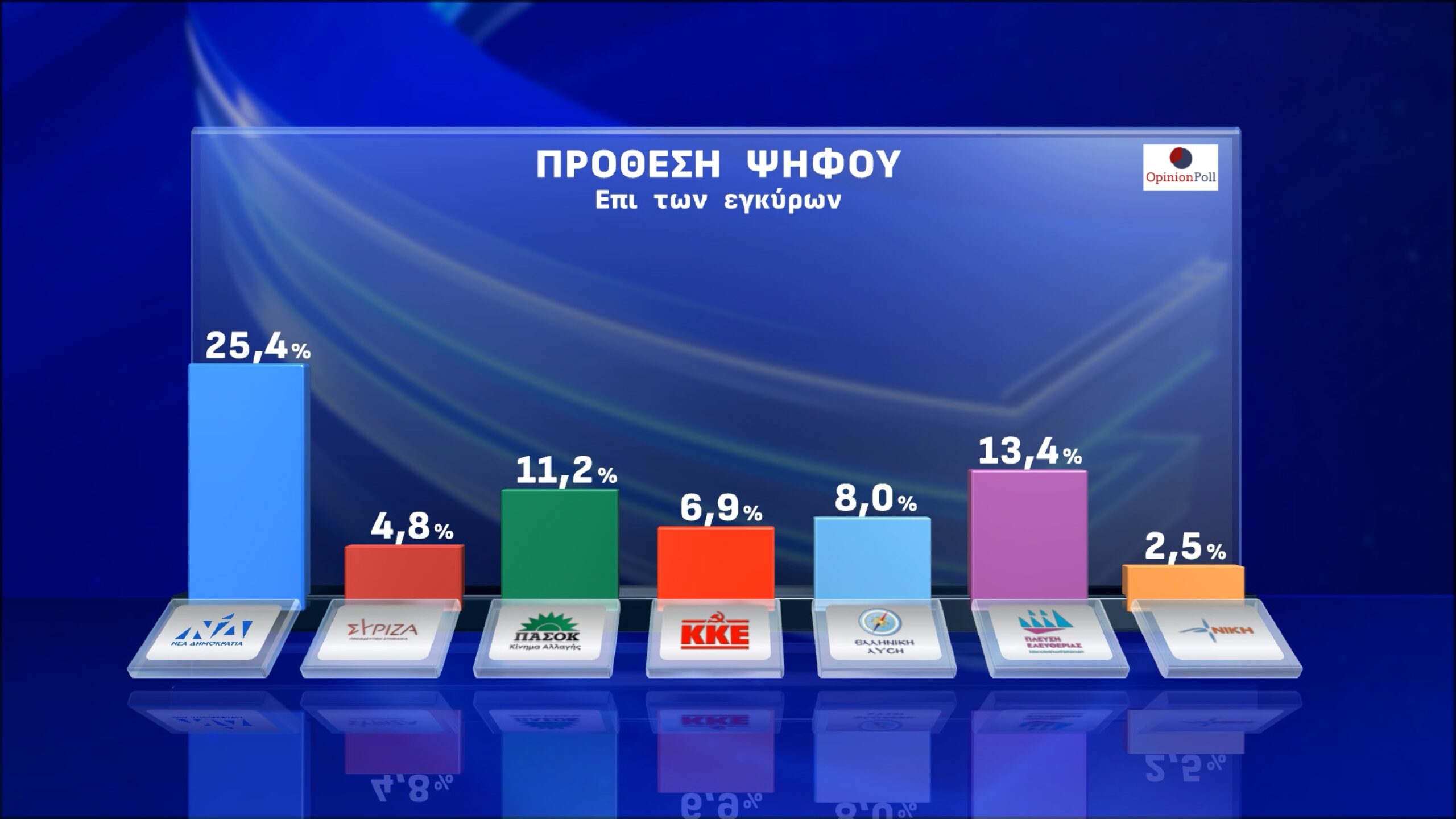 opinion poll
