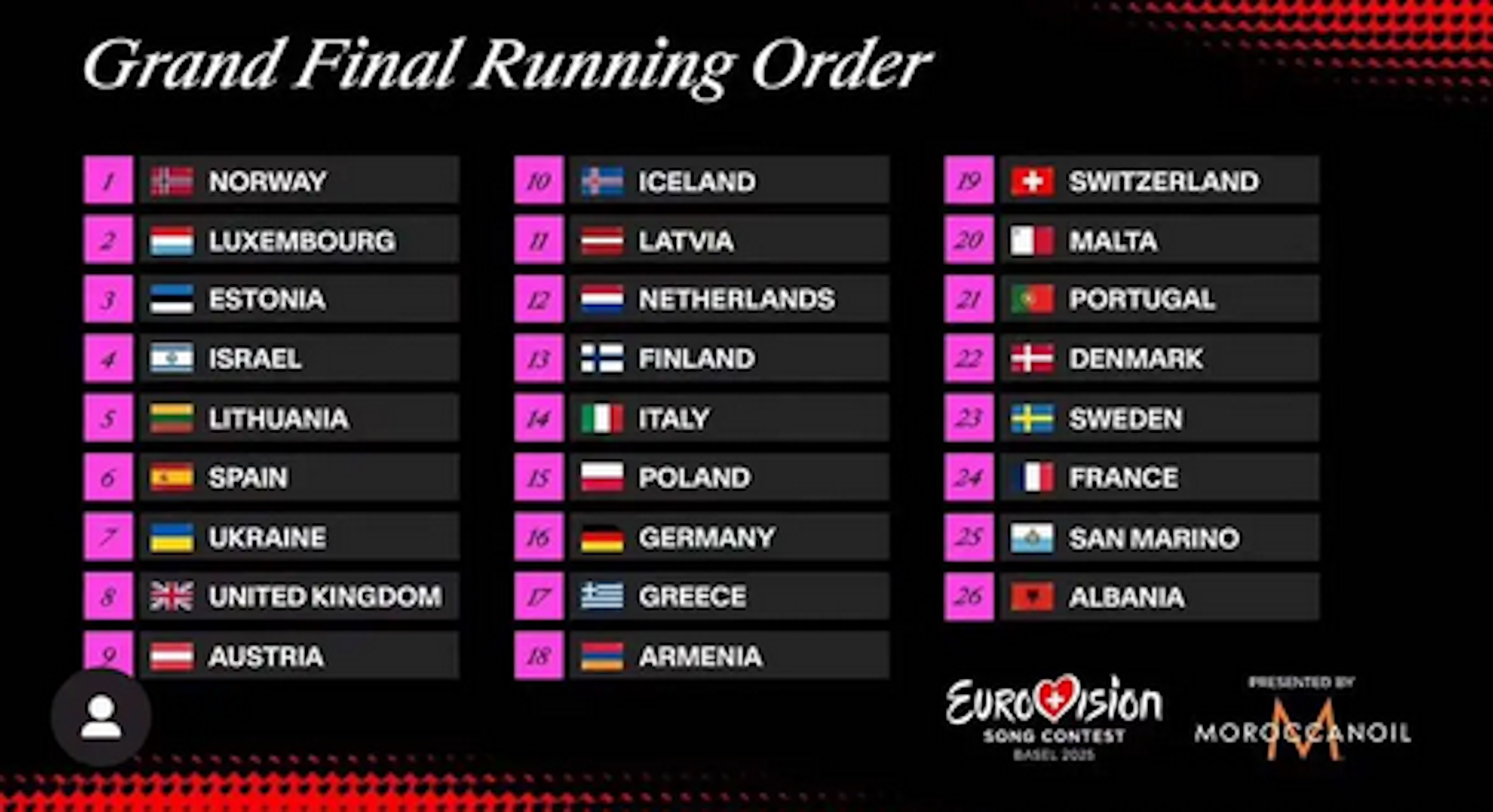 Η σειρά εμφάνισης των χωρών στον τελικό της Eurovision
