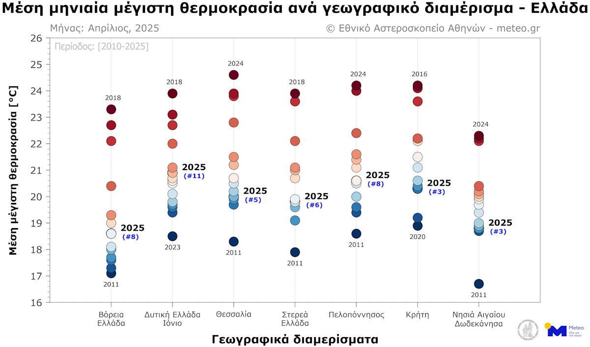 Πίνακας με θερμοκρασίες