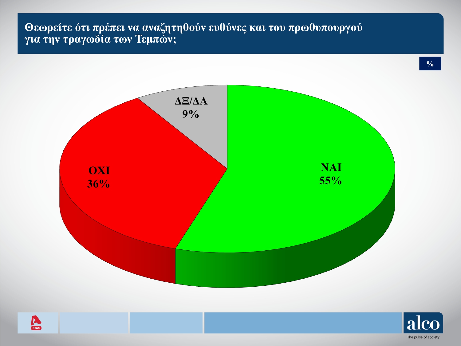 Δημοσκόπηση Alco