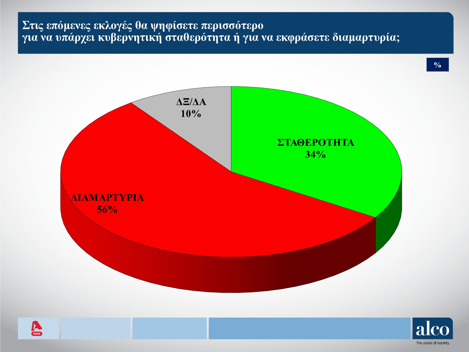 Δημοσκόπηση Alco