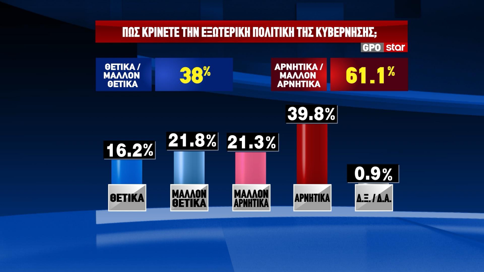dimoskopisi gpo