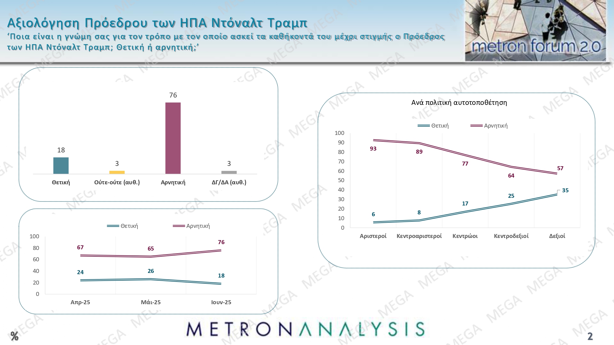 Δημοσκόπηση Metron Analysis