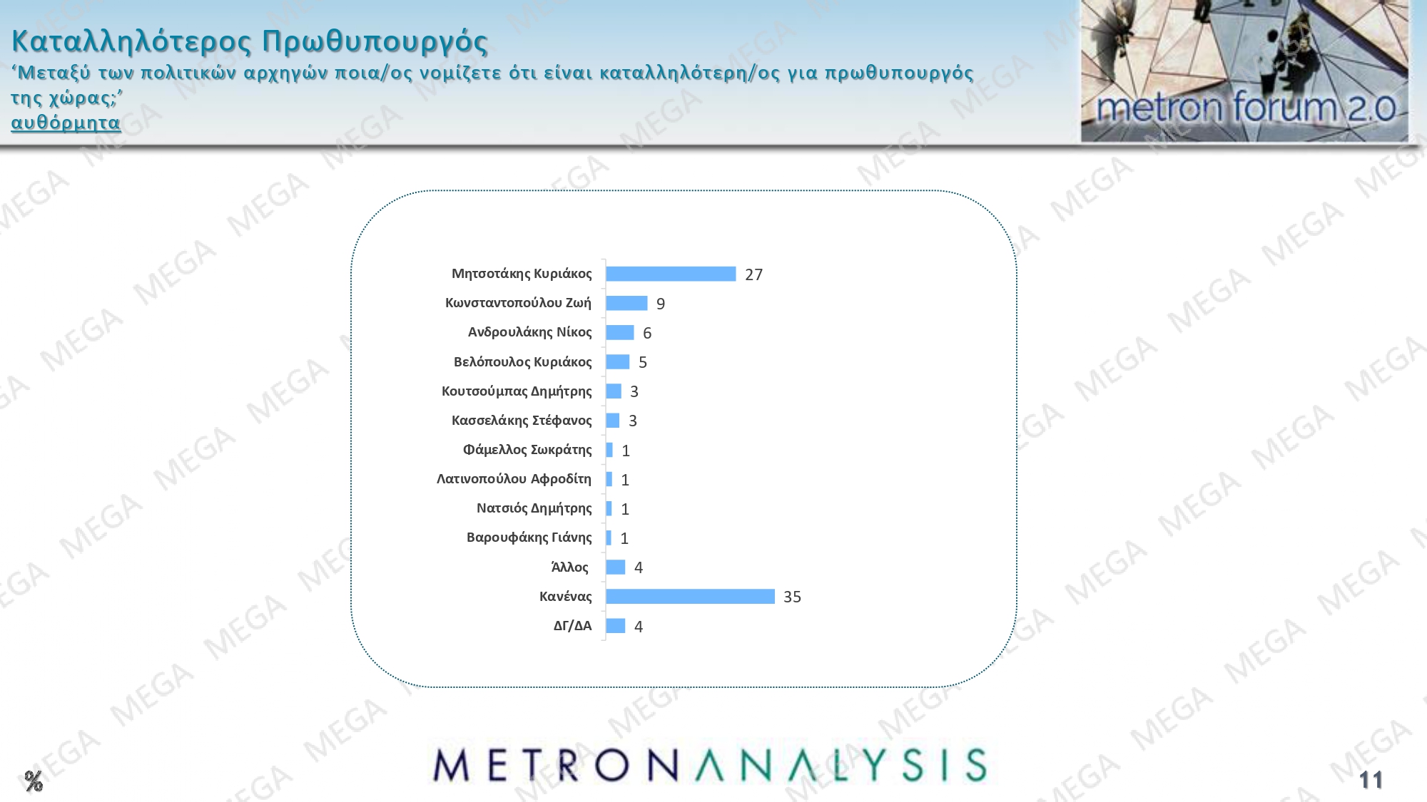 Δημοσκόπηση Metron Analysis