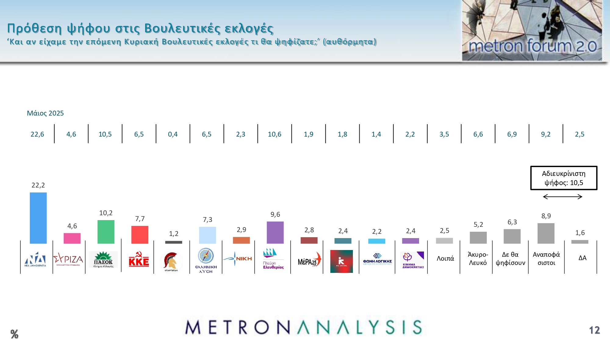 Δημοσκόπηση Metron Analysis