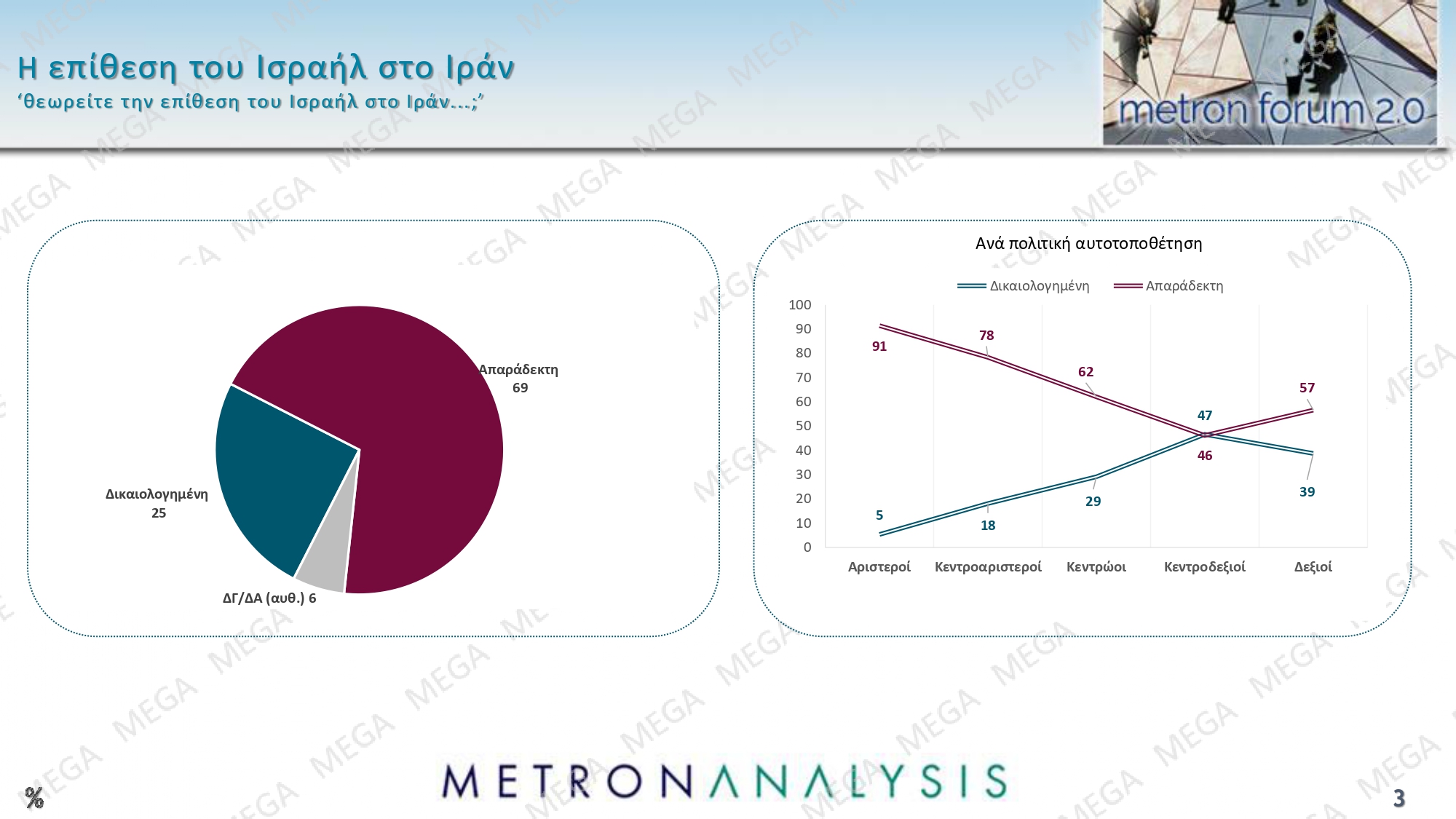 Δημοσκόπηση Metron Analysis