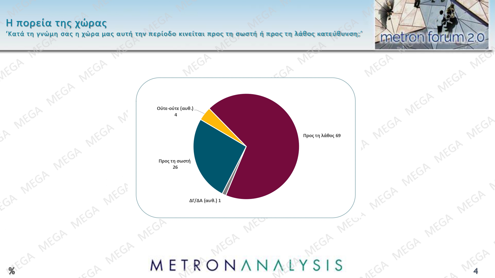 Δημοσκόπηση Metron Analysis