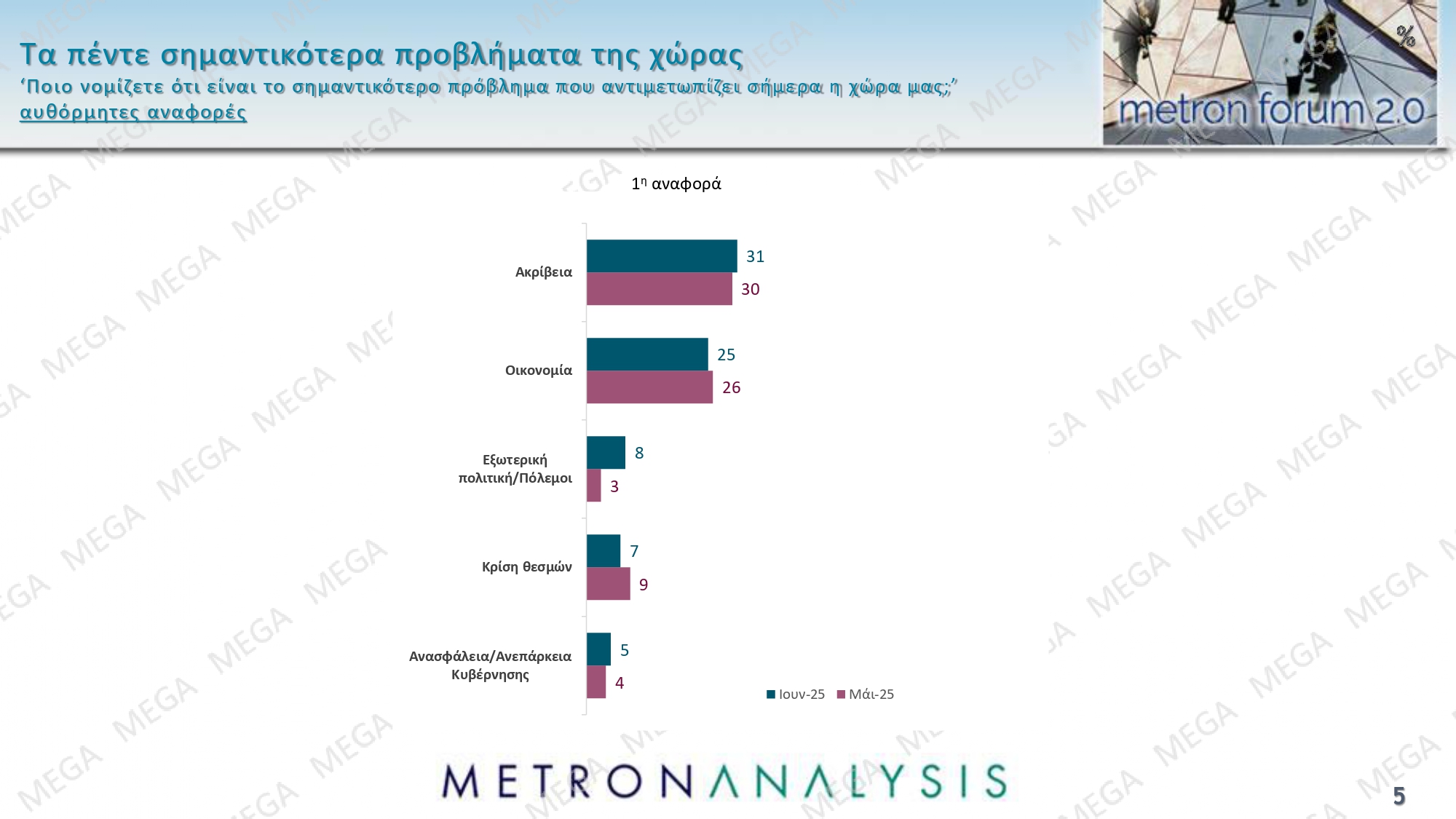 Δημοσκόπηση Metron Analysis