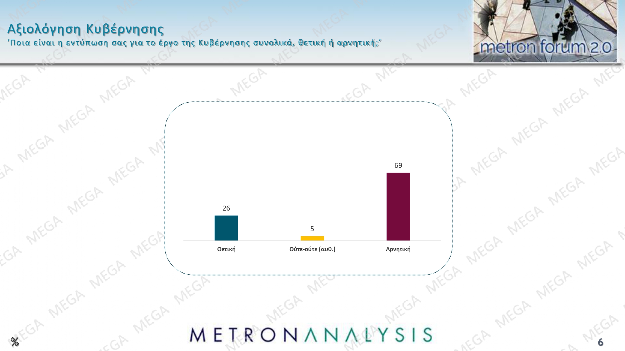 Δημοσκόπηση Metron Analysis