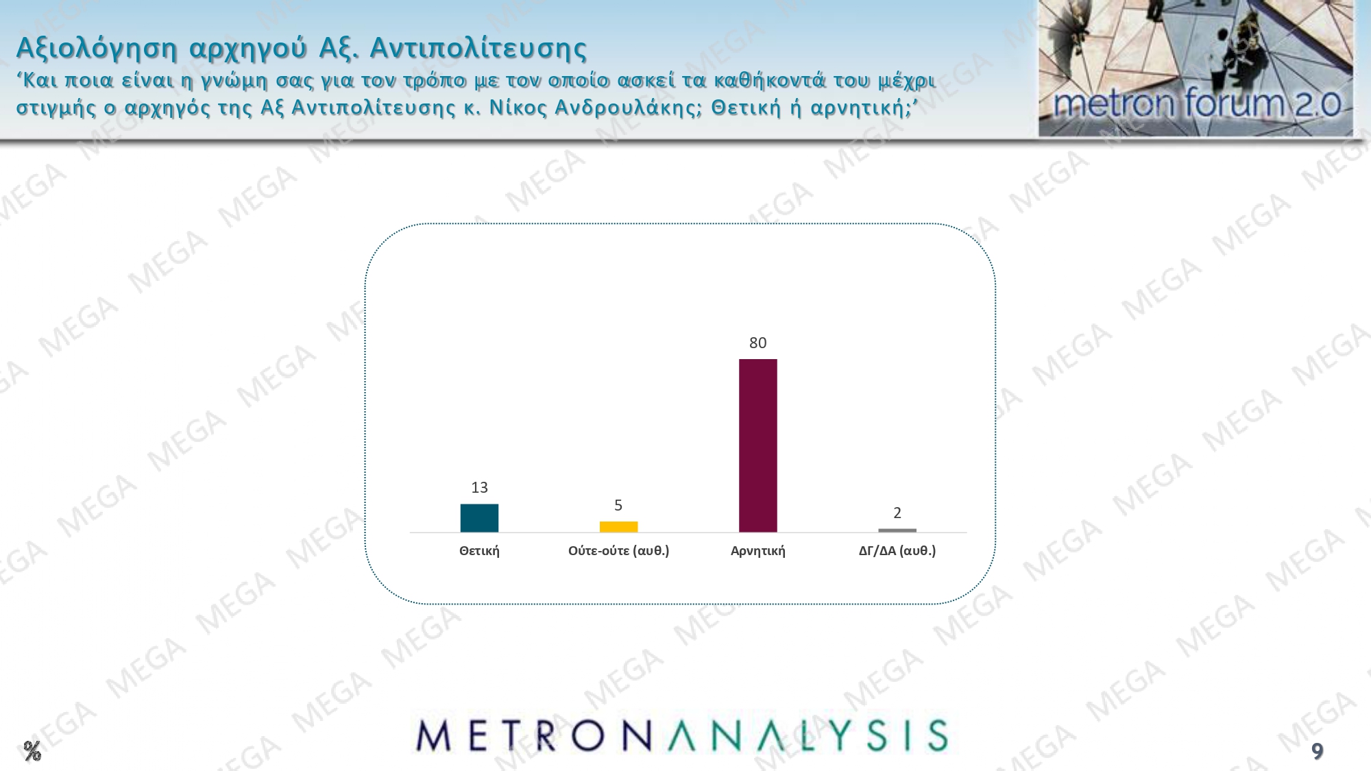 Δημοσκόπηση Metron Analysis