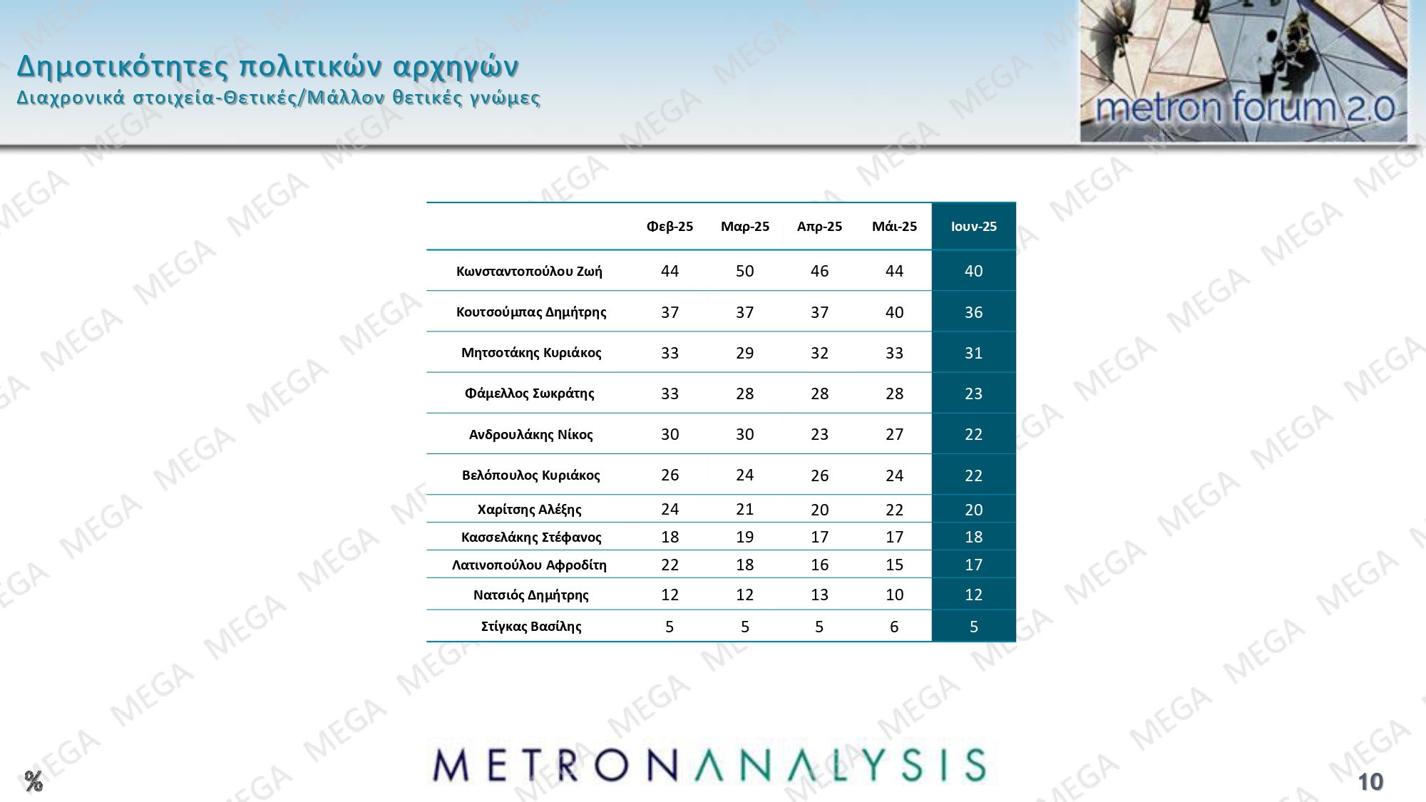 Δημοσκόπηση Metron Analysis