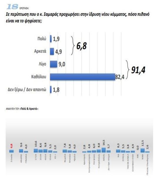 Δημοσκόπηση GPO για τα parapolitika.gr