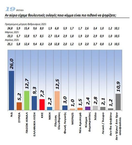 Δημοσκόπηση της GPO για τα parapolitika.gr