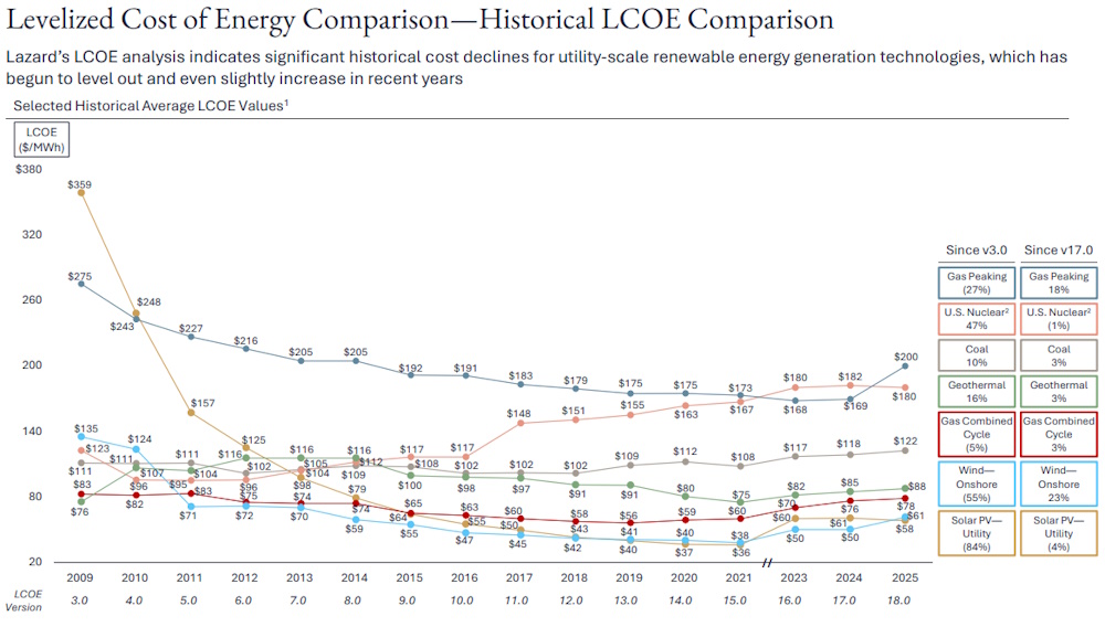 energy graph
